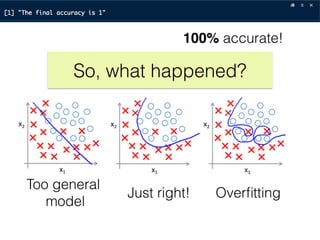 So, what happened?
Too general
model
Just right! Overﬁtting
100% accurate!
 