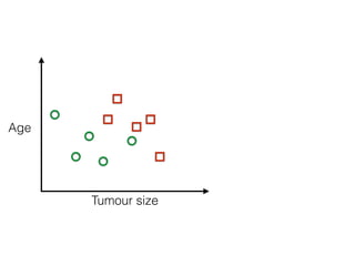 Tumour size
Age
 
