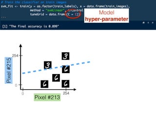 Pixel#215
Pixel #213
254
2540
0
Model
hyper-parameter
 