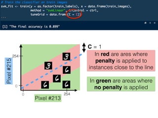 Pixel#215
Pixel #213
254
2540
0
In red are ares where
penalty is applied to
instances close to the line
In green are areas where
no penalty is applied
C = 1
 
