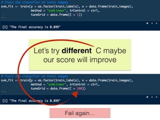 Let’s try different C maybe
our score will improve
Fail again…
 