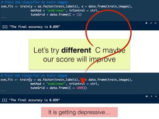 Let’s try different C maybe
our score will improve
It is getting depressive…
 