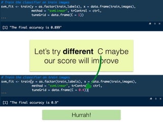 Let’s try different C maybe
our score will improve
Hurrah!
 