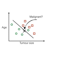 Tumour size
Age
Malignant?
 