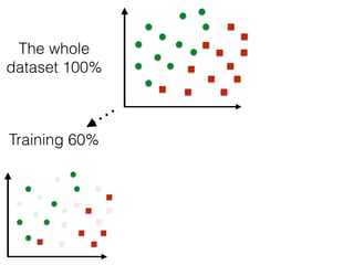 Training 60%
The whole
dataset 100%
 