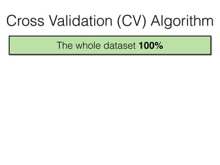 The whole dataset 100%
Cross Validation (CV) Algorithm
 