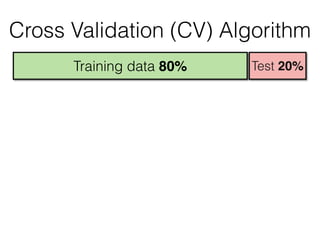 Training data 80%
Cross Validation (CV) Algorithm
Test 20%
 