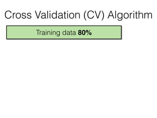 Training data 80%
Cross Validation (CV) Algorithm
 