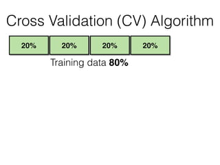20%20%20% 20%
Training data 80%
Cross Validation (CV) Algorithm
 