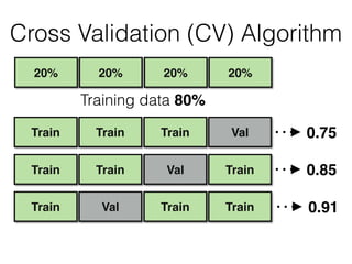 20%20%20% 20%
Training data 80%
Cross Validation (CV) Algorithm
0.75
ValTrainTrain Train 0.85
TrainTrainTrain Val
TrainValTrain Train 0.91
 