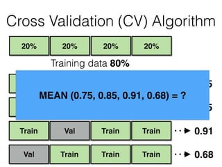 TrainTrainVal Train
20%20%20% 20%
Training data 80%
ValTrainTrain Train
TrainTrainTrain Val
TrainValTrain Train
Cross Validation (CV) Algorithm
0.75
0.85
0.91
0.68
MEAN (0.75, 0.85, 0.91, 0.68) = ?
 