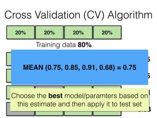 TrainTrainVal Train
20%20%20% 20%
Training data 80%
ValTrainTrain Train
TrainTrainTrain Val
TrainValTrain Train
Cross Validation (CV) Algorithm
0.75
0.85
0.91
0.68
MEAN (0.75, 0.85, 0.91, 0.68) = 0.75
Choose the best model/paramters based on
this estimate and then apply it to test set
 