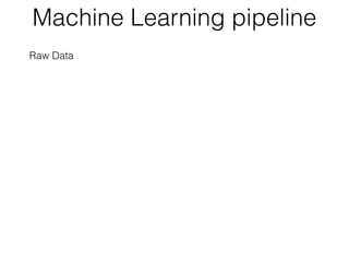 Raw Data
Machine Learning pipeline
 