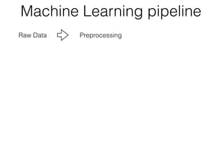 Raw Data Preprocessing
Machine Learning pipeline
 