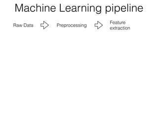 Raw Data Preprocessing
Feature
extraction
Machine Learning pipeline
 