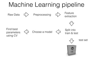 Raw Data Preprocessing
Feature
extraction
Split into
train & test
test set
Choose a model
Find best
parameters
using CV
Machine Learning pipeline
 