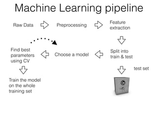 Raw Data Preprocessing
Feature
extraction
Split into
train & test
test set
Choose a model
Find best
parameters
using CV
Train the model
on the whole
training set
Machine Learning pipeline
 