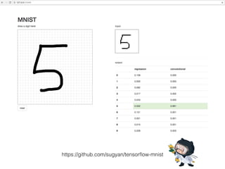 https://github.com/sugyan/tensorﬂow-mnist
 