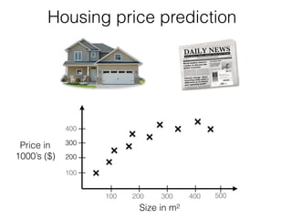 Housing price prediction
Size in m2
Price in
1000’s ($)
400
100
200
300
100 200 300 400 500
 