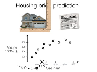 Housing price prediction
Size in m2
Price in
1000’s ($)
400
100
200
300
100 200 300 400 500
Price?
 