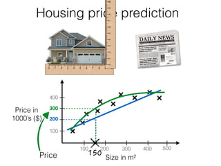 Housing price prediction
Size in m2
Price in
1000’s ($)
400
100
200
300
100 200 300 400 500
Price
 