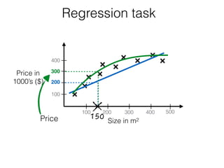Regression task
Size in m2
Price in
1000’s ($)
400
100
200
300
100 200 300 400 500
Price
 