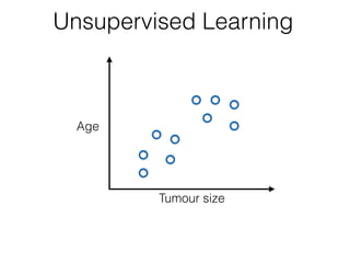 Tumour size
Age
Unsupervised Learning
 