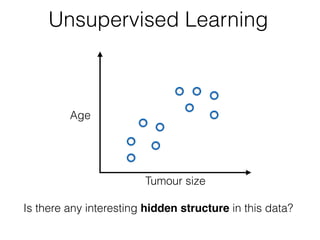 Tumour size
Age
Unsupervised Learning
Is there any interesting hidden structure in this data?
 