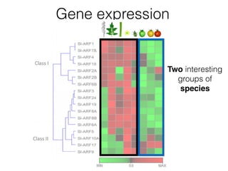 Gene expression
Two interesting
groups of
species
 