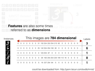 Labels
0 0 0 0 0 0 0 31 132 254 253 254 213 82 0 0 0 0 0 0 … 3
0 0 0 0 0 0 0 25 142 254 254 193 30 0 0 0 0 0 0 0 … 6
0 0 0 0 0 0 0 0 123 254 87 0 0 0 0 0 0 0 0 0 … 1
0 0 0 0 0 0 0 0 59 163 254 254 254 194 112 18 0 0 0 0 … 8
0 0 0 0 0 0 0 0 19 227 254 84 0 0 0 0 0 0 0 0 … 1
Instances
MNIST dataset
(10000 images)
Instance Label0 0 0 0 0 0 0
0 0 0 0 0 0 0
0 155 255 255 255 155 0
255 255 255 255 255 255 255
255 155 78 78 155 255 255
255 0 0 0 0 155 255
28px
28px
(0 0 0 0 0 0 0 31 132 254 253 254 213 82 0 0 0 0 0 0 …)
could be downloaded from: http://yann.lecun.com/exdb/mnist/
3
In total 784 pixel valuesFeatures are also some times
referred to as dimensions
This images are 784 dimensional
 