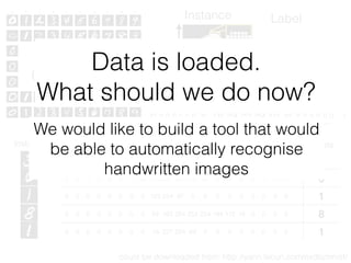 Feature vectors Labels
0 0 0 0 0 0 0 31 132 254 253 254 213 82 0 0 0 0 0 0 … 3
0 0 0 0 0 0 0 25 142 254 254 193 30 0 0 0 0 0 0 0 … 6
0 0 0 0 0 0 0 0 123 254 87 0 0 0 0 0 0 0 0 0 … 1
0 0 0 0 0 0 0 0 59 163 254 254 254 194 112 18 0 0 0 0 … 8
0 0 0 0 0 0 0 0 19 227 254 84 0 0 0 0 0 0 0 0 … 1
Instances
MNIST dataset
(10000 images)
Instance Label0 0 0 0 0 0 0
0 0 0 0 0 0 0
0 155 255 255 255 155 0
255 255 255 255 255 255 255
255 155 78 78 155 255 255
255 0 0 0 0 155 255
28px
28px
(0 0 0 0 0 0 0 31 132 254 253 254 213 82 0 0 0 0 0 0 …)
could be downloaded from: http://yann.lecun.com/exdb/mnist/
3
In total 784 pixel values
Data is loaded.
What should we do now?
We would like to build a tool that would
be able to automatically recognise
handwritten images
 