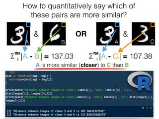 Σ
784
|Ai - Ci| = 107.38Σ
784
|Ai - Bi| = 137.03
How to quantitatively say which of
these pairs are more similar?
& &
A B CA
i i
OR
A is more similar (closer) to C than B
 