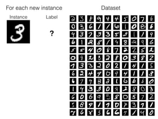 Instance Label
?
DatasetFor each new instance
 