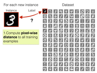 Instance Label
?
1.Compute pixel-wise
distance to all training
examples
For each new instance Dataset
 