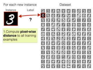 Instance Label
?
1.Compute pixel-wise
distance to all training
examples
For each new instance Dataset
 