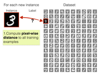 Instance Label
?
1.Compute pixel-wise
distance to all training
examples
For each new instance Dataset
 