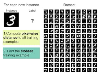 Instance Label
?
1.Compute pixel-wise
distance to all training
examples
2. Find the closest
training example
For each new instance Dataset
 