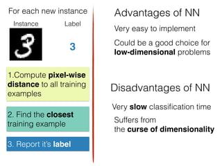 Instance Label
3
1.Compute pixel-wise
distance to all training
examples
2. Find the closest
training example
3. Report it’s label
Advantages of NN
Disadvantages of NN
Very easy to implement
Suffers from
the curse of dimensionality
Could be a good choice for
low-dimensional problems
For each new instance
Very slow classiﬁcation time
 