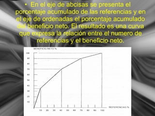 • En el eje de abcisas se presenta el
porcentaje acumulado de las referencias y en
el eje de ordenadas el porcentaje acumulado
del beneficio neto. El resultado es una curva
que expresa la relación entre el numero de
referencias y el beneficio neto.
 