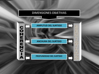 DIMENSIONES OBJETIVASDIMENSIONES OBJETIVAS
AMPLITUD DEL SURTIDOAMPLITUD DEL SURTIDO
ANCHURA DEL SURTIDOANCHURA DEL SURTIDO
PROFUNDIDAD DEL SURTIDOPROFUNDIDAD DEL SURTIDO
 