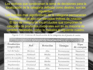 Los motivos que condicionan la toma de decisiones para la
localización de la categoría definida como destino, son los
siguientes:
Las familias mas significativas de la categoría permanecen
durante todo el año con elevados índices de rotación.
El tipo de compra de los productos que componen la
categoría de productos corporales son en su mayoría de
carácter necesario, como lo muestra el siguiente cuadro.
 