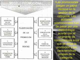 •Las promociones
juegan un papel
decisivo en la
gestión de la
categoría. Las
acciones
promociónales han
de pasar por una
metodología
acorde con el
segmento de
consumidores a los
que se dirige la
promoción y las
características
propias de la
categoría.
 