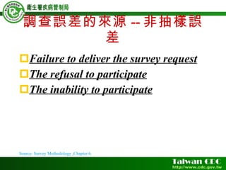 Survey Methodology | PPT