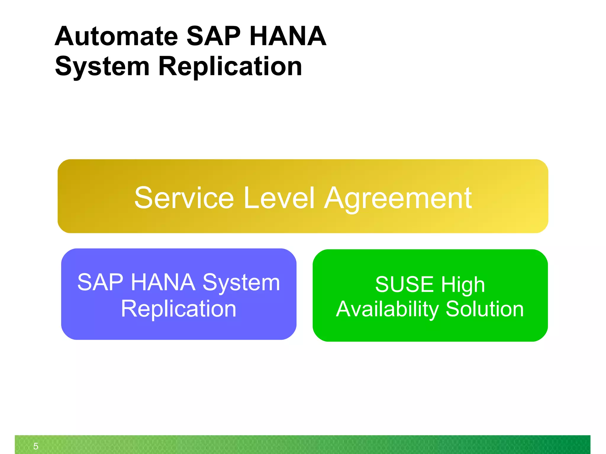 5
Automate SAP HANA
System Replication
Service Level Agreement
SAP HANA System
Replication
SUSE High
Availability Solution
 