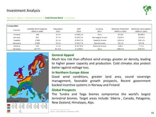 Investment Analysis
Agenda >> About >> Market Evolution >> Cold Climate Wind >> Summary




                                            General Appeal
                                            Much less risk than offshore wind energy. greater air density, leading
                                            to higher power capacity and production. Cold climates also protect
                                            better against voltage loss.
                                            In Northern Europe Alone
                                            Good wind conditions, greater land area, sound sovereign
                                            management, favorable growth prospects, Recent government
                                            backed incentive systems in Norway and Finland
                                            Global Prospects
                                            The Tundra and Taiga biomes compromise the world’s largest
                                            terrestrial biomes. Target areas include: Siberia , Canada, Patagonia,
                                            New Zealand, Himalayas, Alps.

                                          Source: Risoe National Laboratory 1999
                                                                                                                     10
 