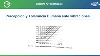 Percepción y Tolerancia Humana ante vibraciones
SISTEMAS AUTOMOTRICES II
 
