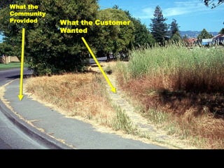 What the
Community
Provided What the Customer
Wanted
 