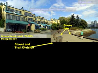Street and
Trail Division
Shore
line
Ground level retail 70-90%
transparency
Housing above street 60-90%
transparency
Eyes on
Trail
 