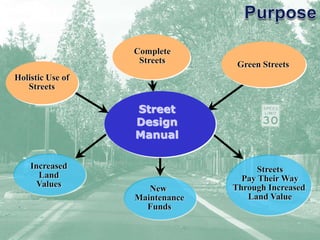 Street
Design
Manual
Streets
Pay Their Way
Through Increased
Land Value
Increased
Land
Values
New
Maintenance
Funds
Holistic Use of
Streets
Complete
Streets Green Streets
 