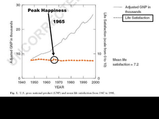 Peak Happiness
1965
 